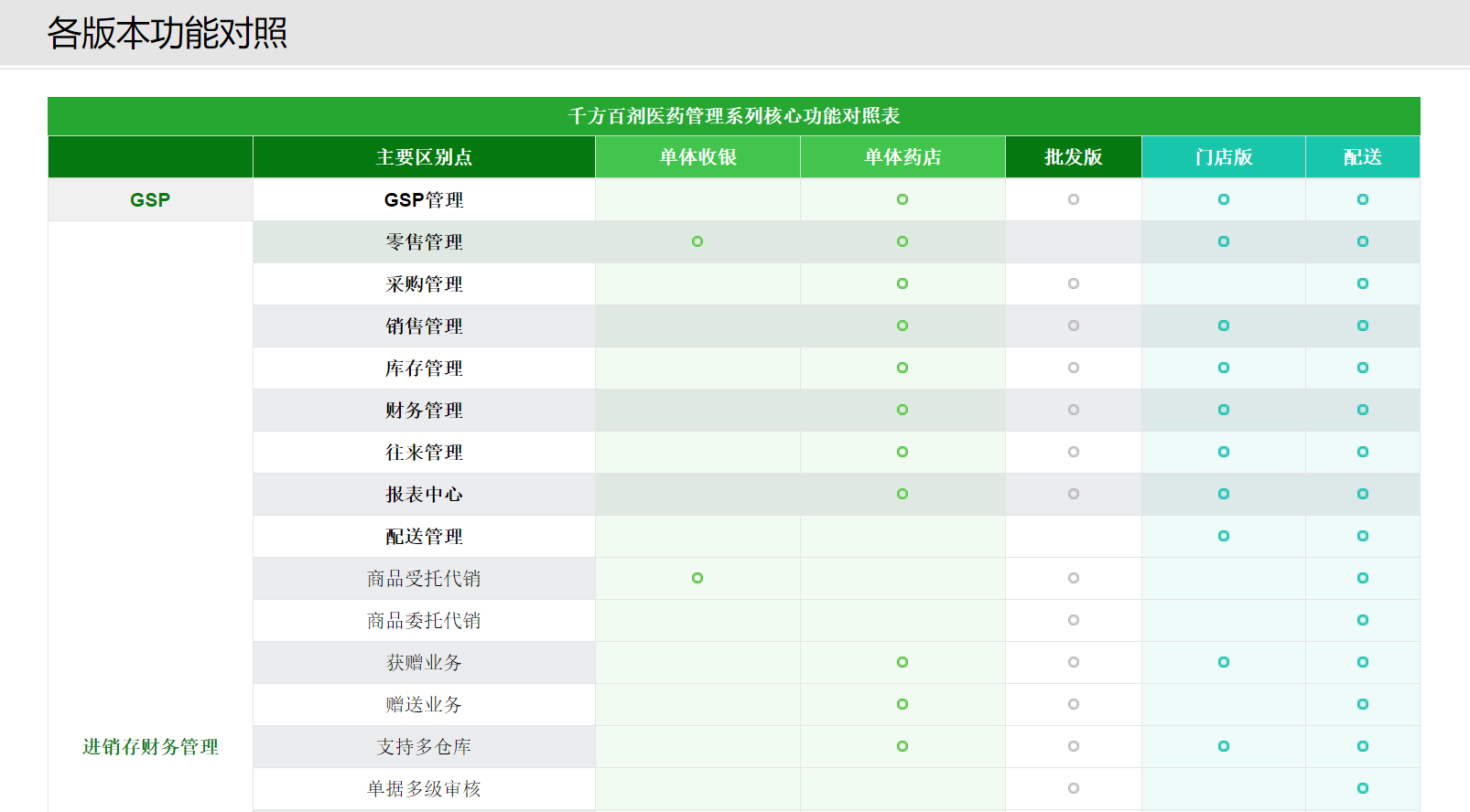 千方百剂医药管理系统