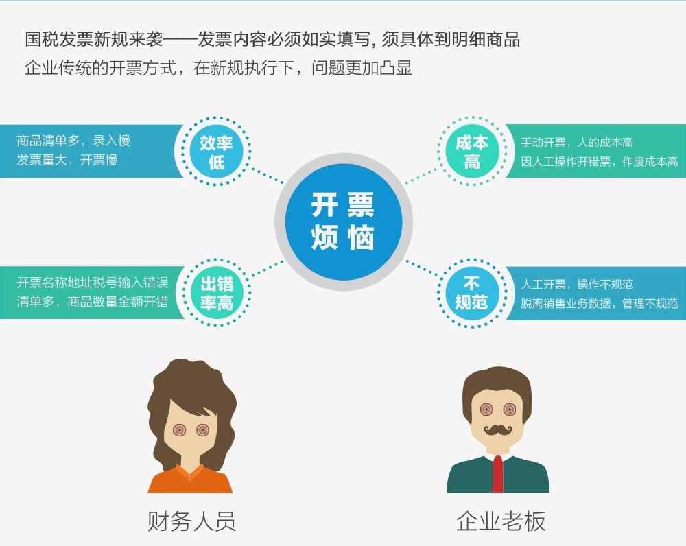 管家婆开票通
