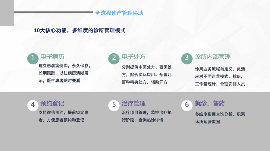 千方云诊所产品宣传手册