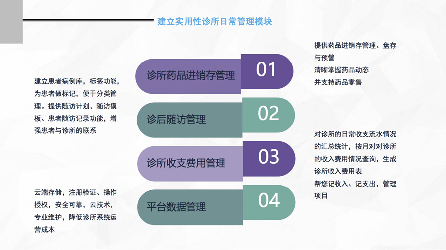 千方云诊所产品宣传手册