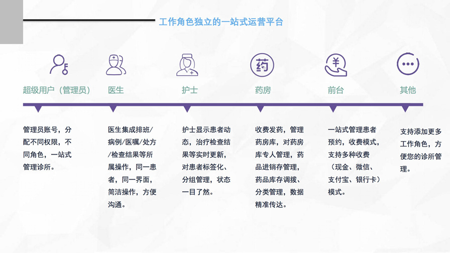 千方云诊所产品宣传手册
