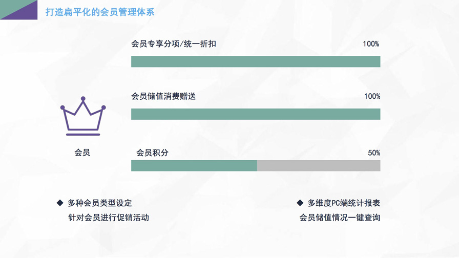 千方云诊所产品宣传手册