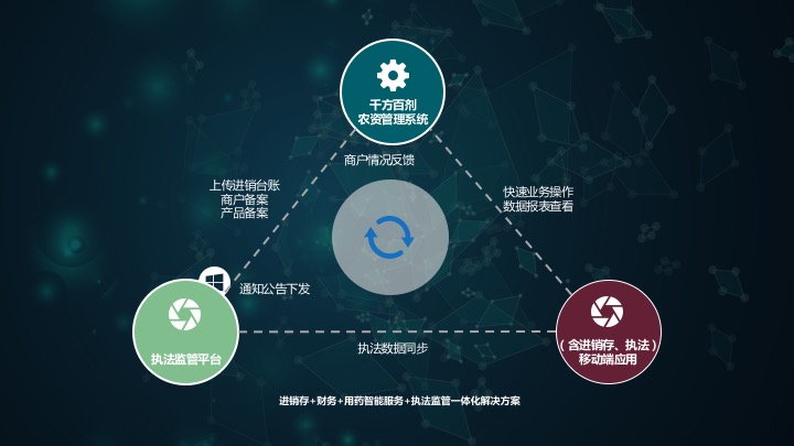 千方百剂农兽药软件